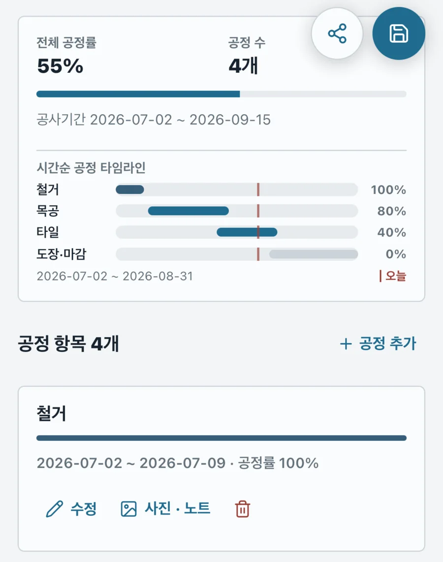 현장대장 앱 공정 화면 — 전체 공정률 55%와 시간순 타임라인, 공정별 사진·노트 기록
